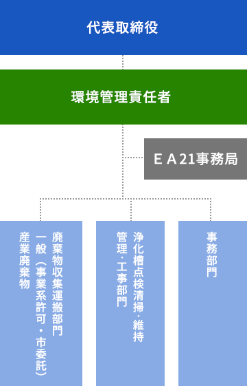 組織図